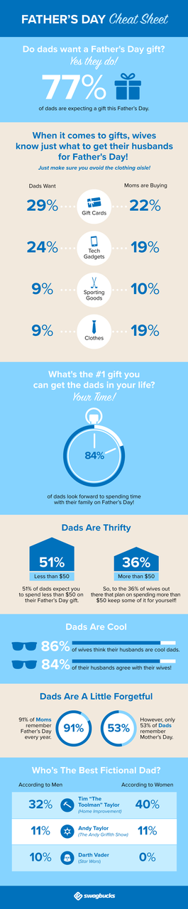 swagbucks fathers day